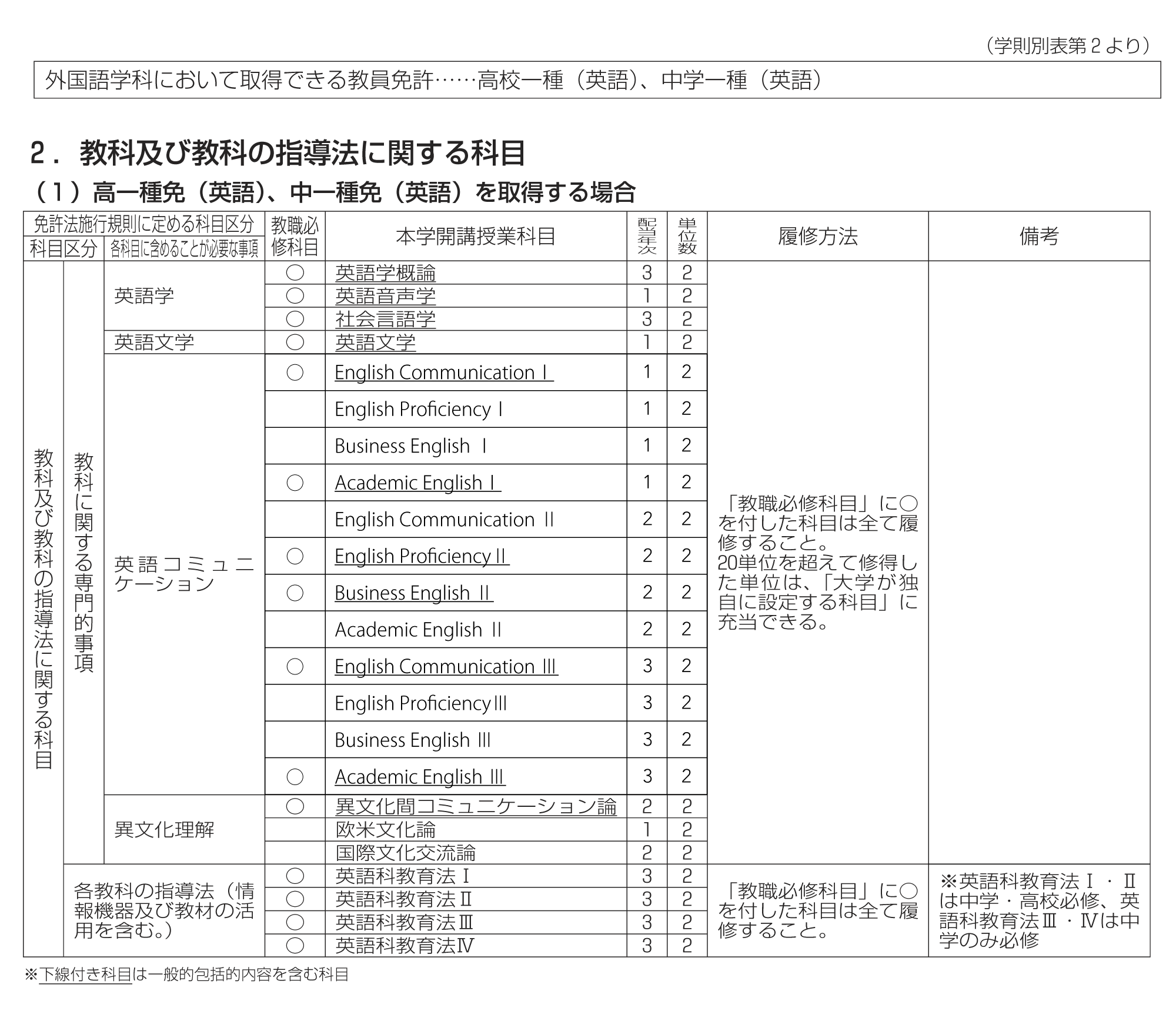 外国語学科