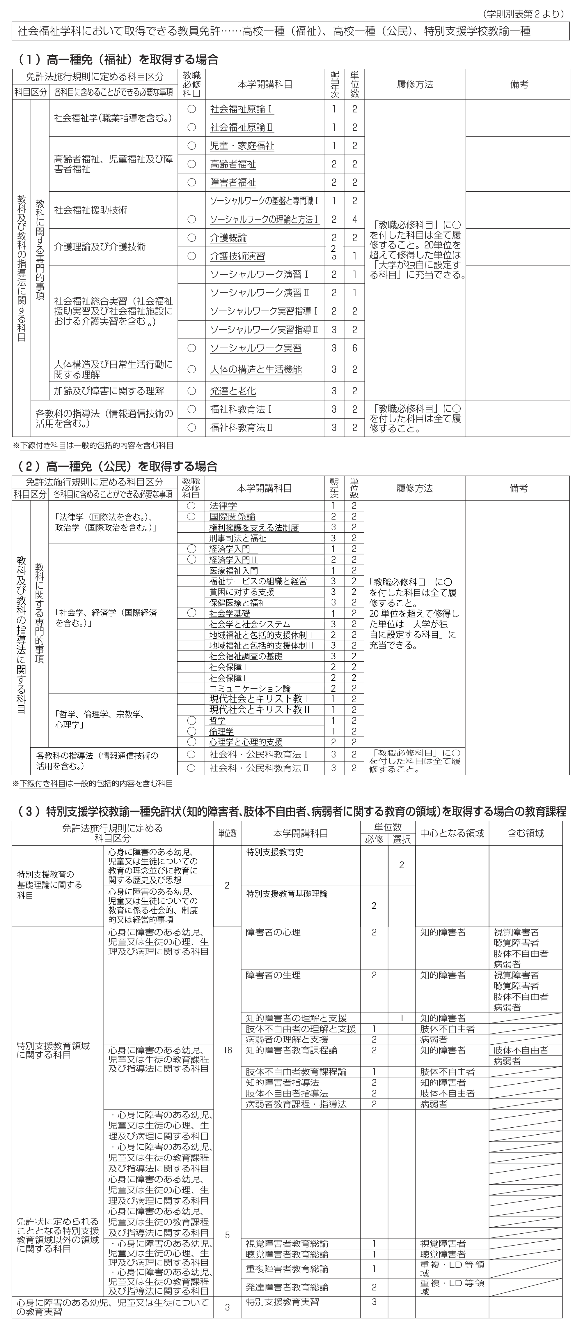 社会福祉学科