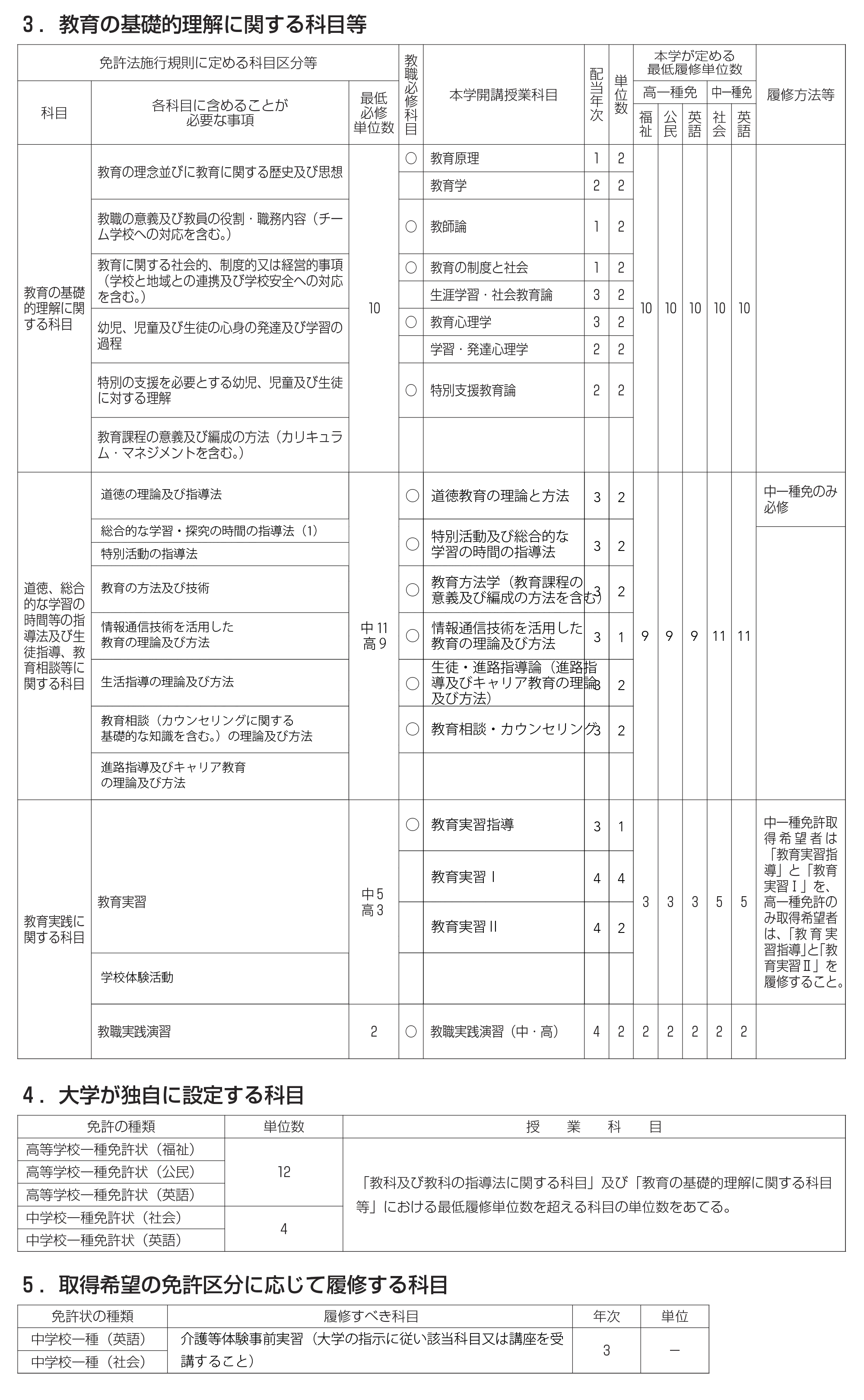 教育の基礎的理解に関する科目等